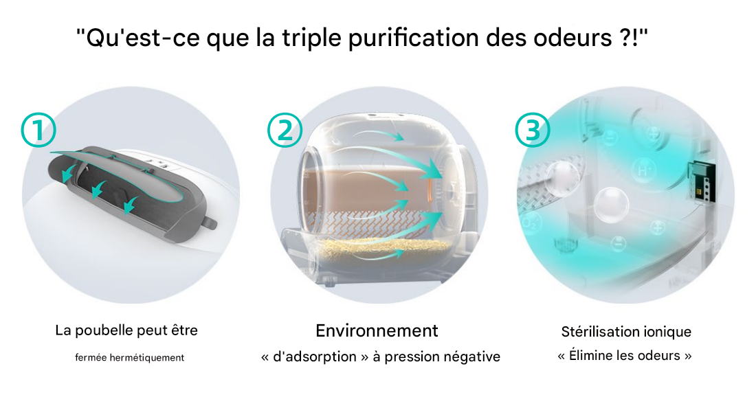 Litière Connectée Nouvelle Génération